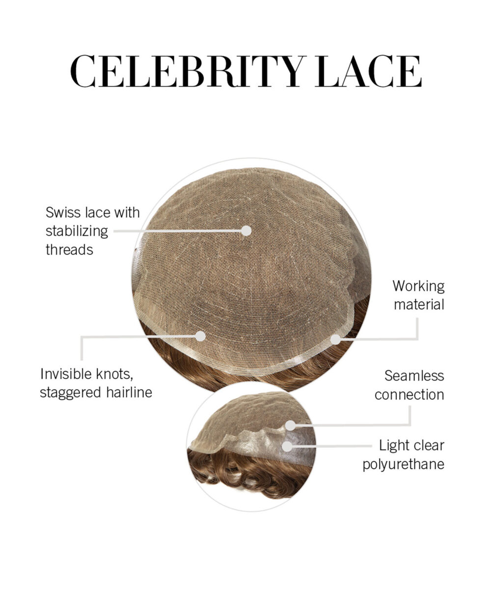 Celebrity Lace Cap Construction