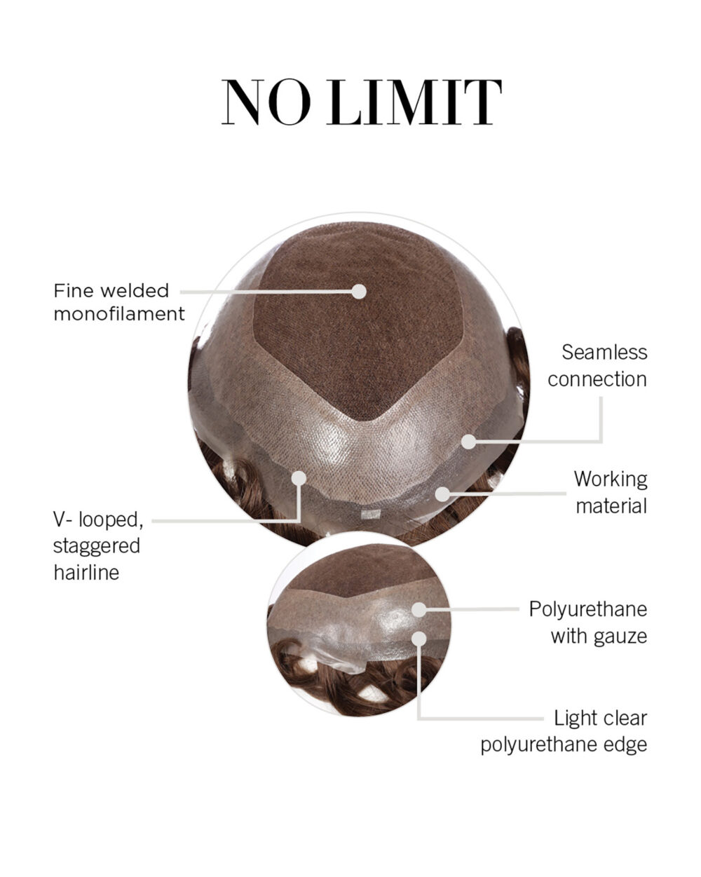 No Limit Cap Construction