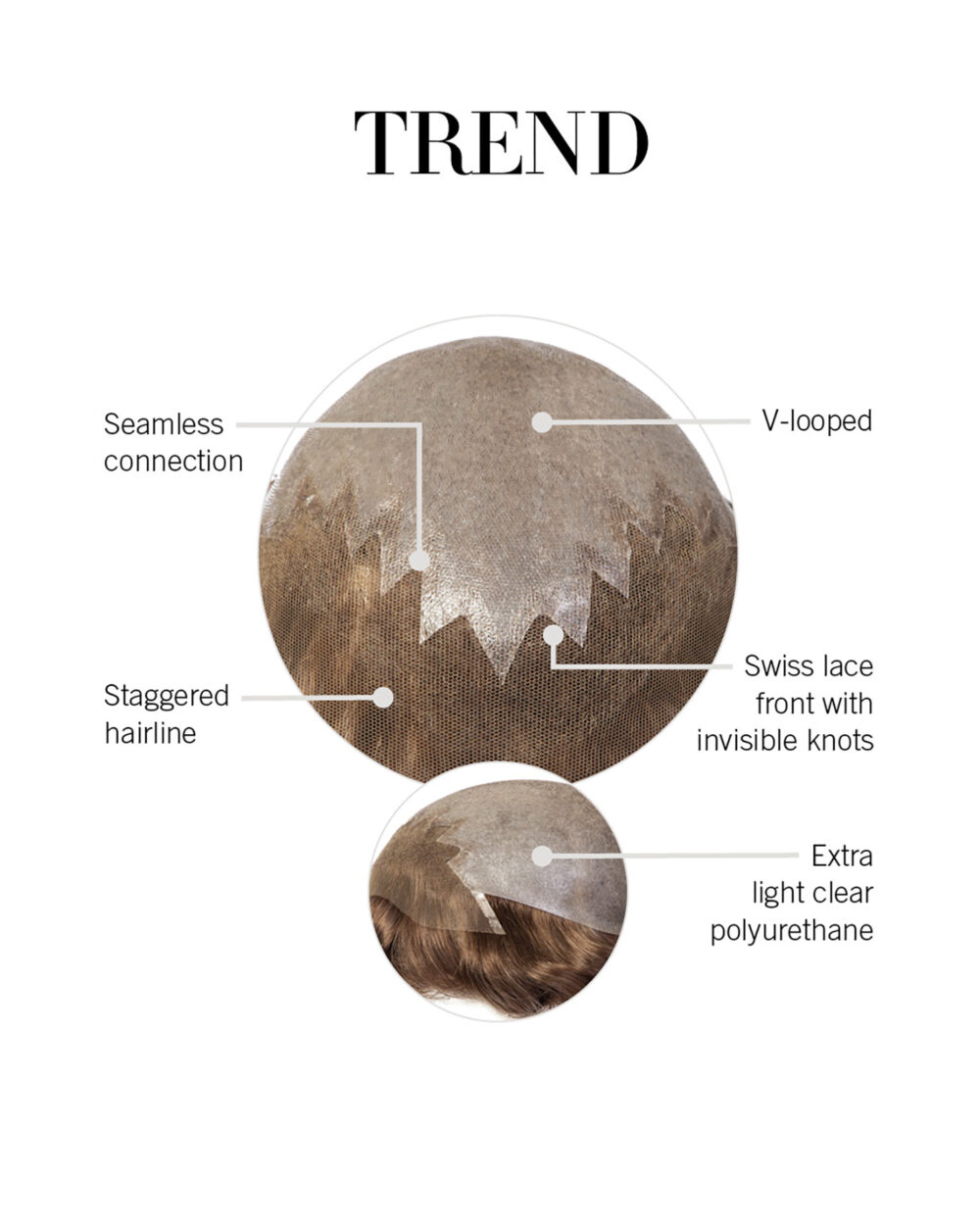 Trend Cap Construction