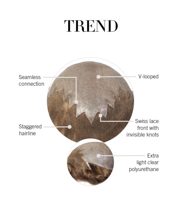 Trend Cap Construction