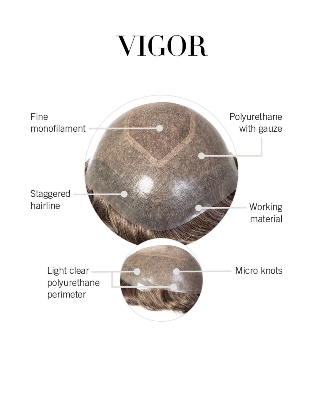 Vigor Cap Construction