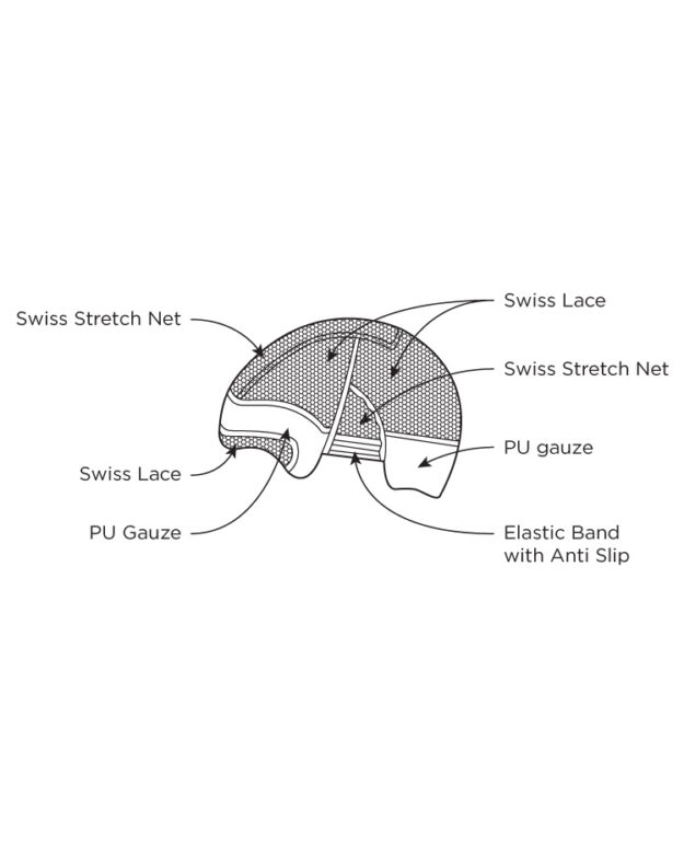 Sensation Plus Cap Construction