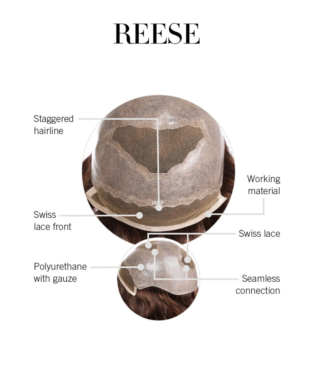 Reese Cap Construction