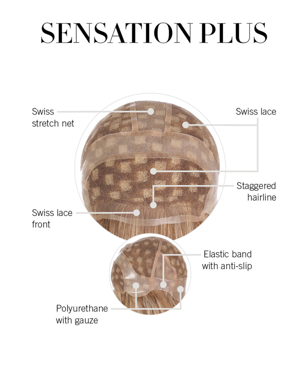 Sensation Plus Cap Construction