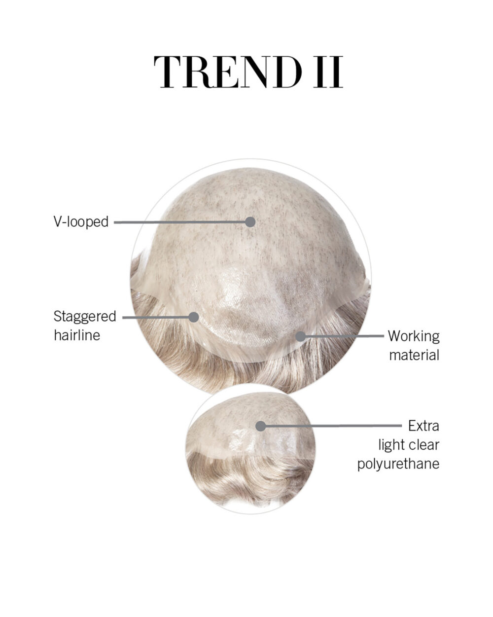 Trend II Cap Construction
