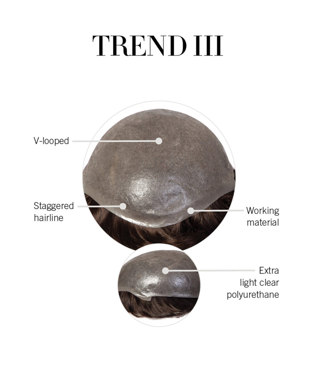 Trend III Cap Construction