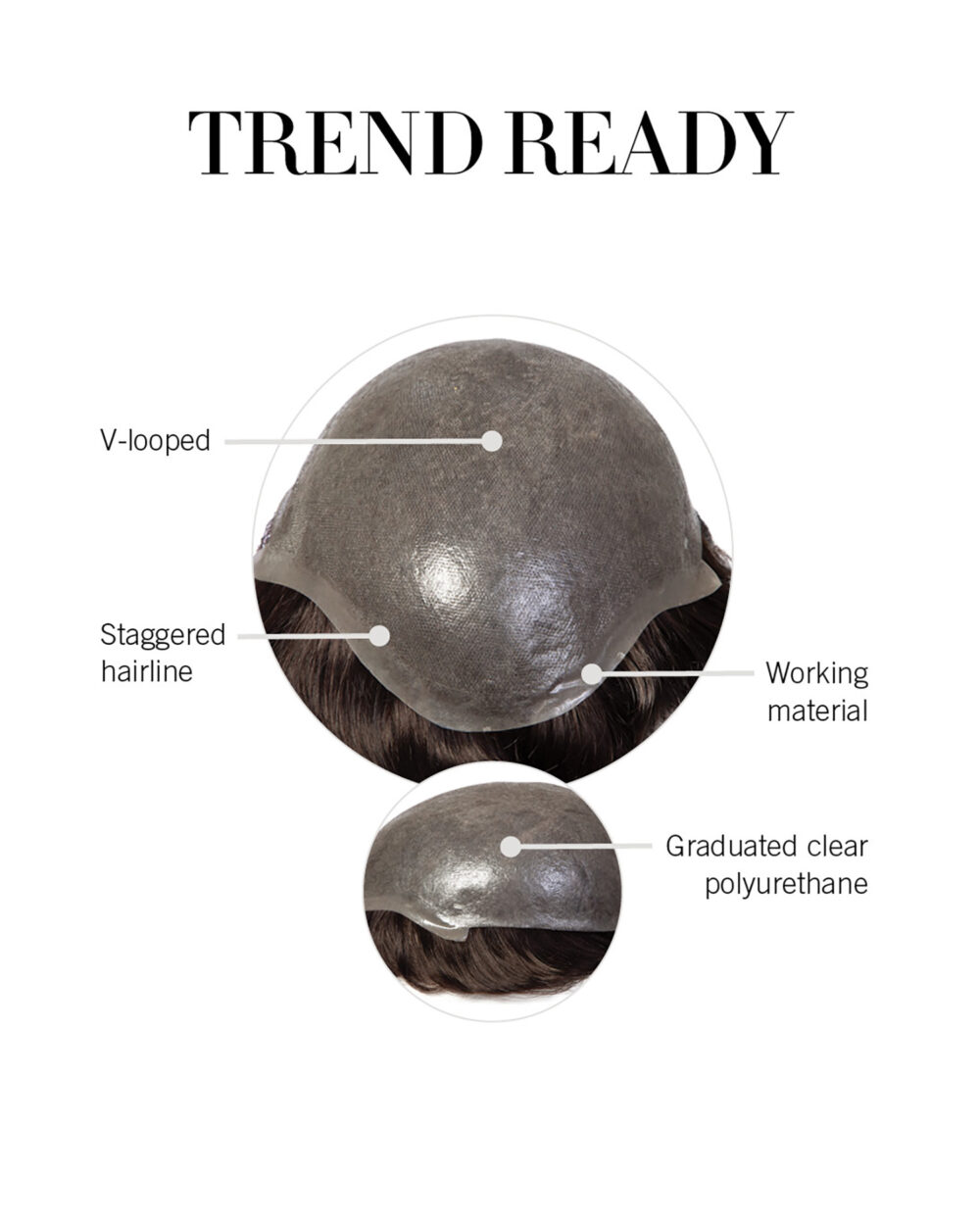 Trend Ready Cap Construction