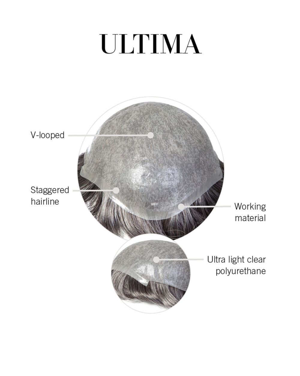 Ultima Cap Construction