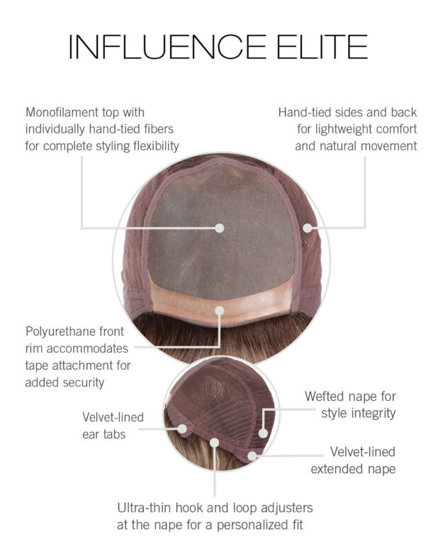 Influence Elite Cap Construction