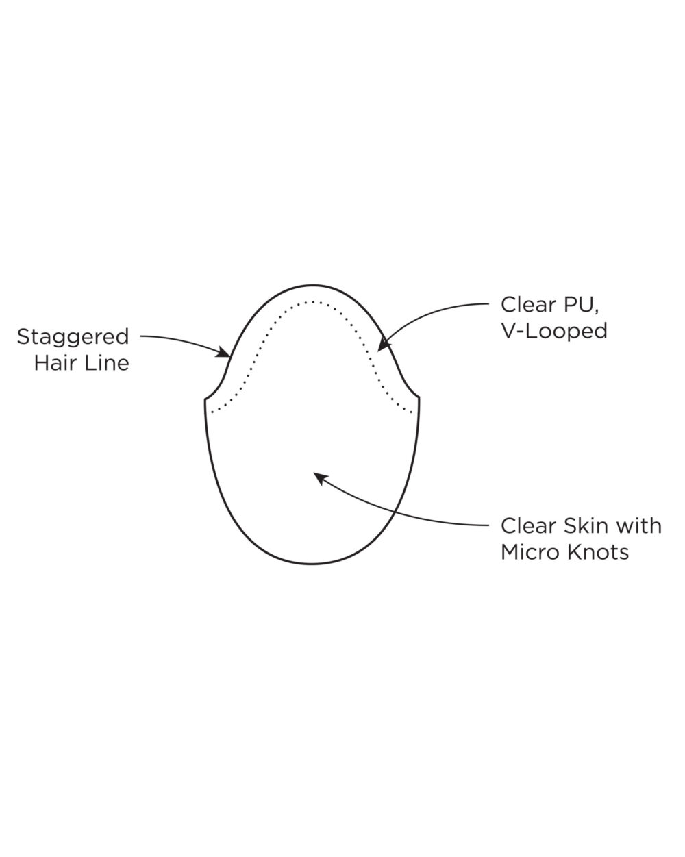 Virtual Skin Cap Construction