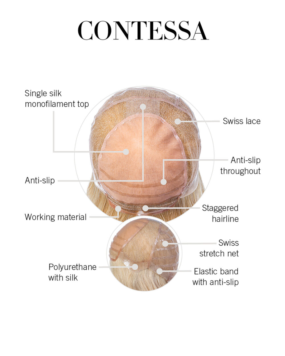 Contessa Cap Construction