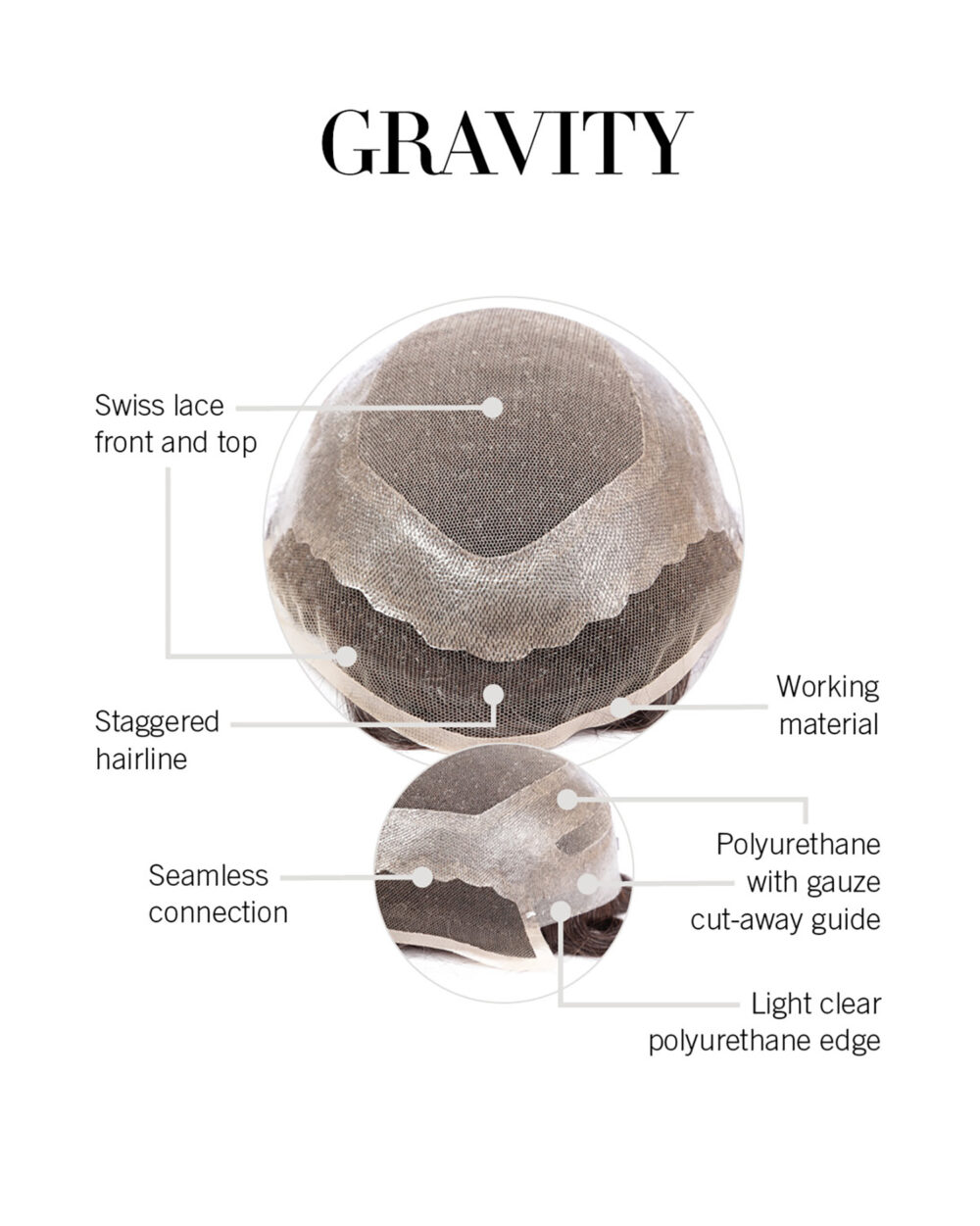Gravity Cap Construction