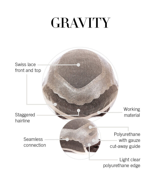 Gravity Cap Construction