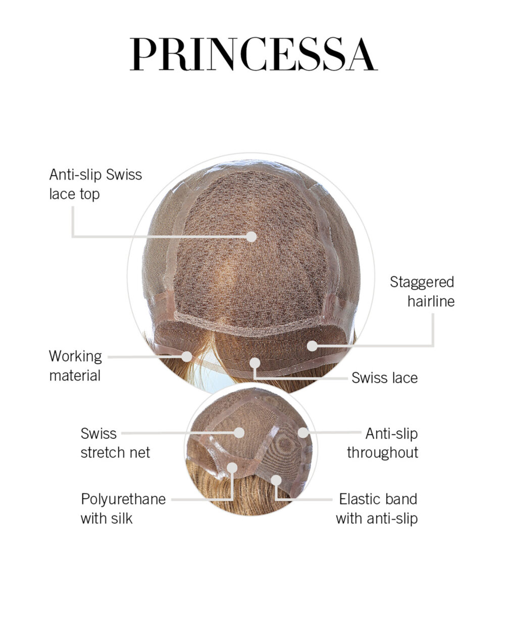 Princessa Cap Construction
