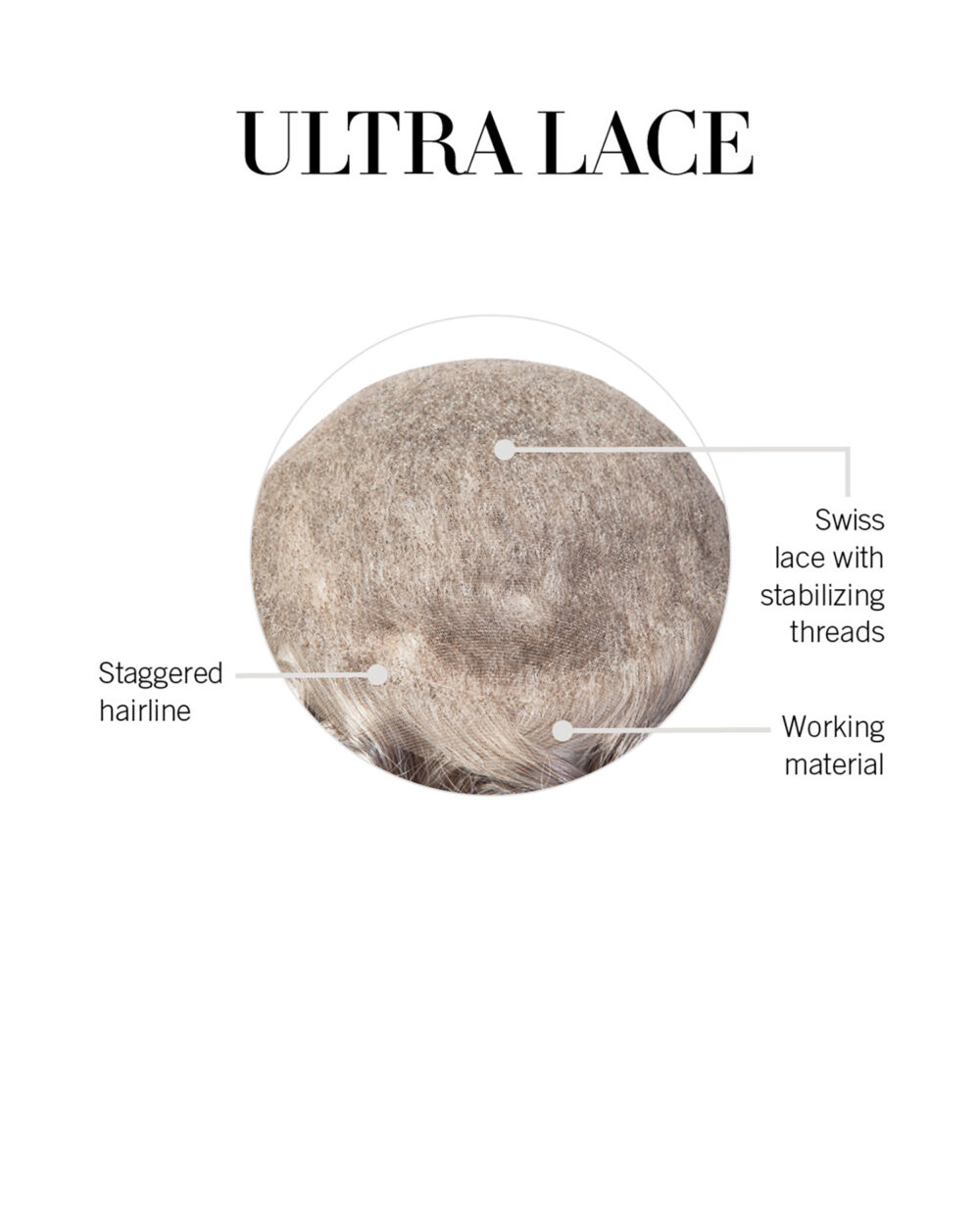 Ultra Lace Cap Construction