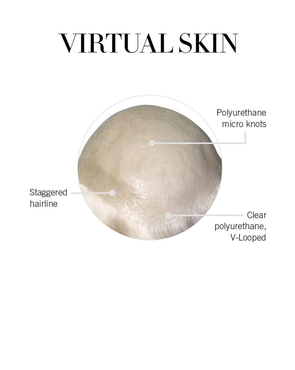 Virtual Skin Cap Construction