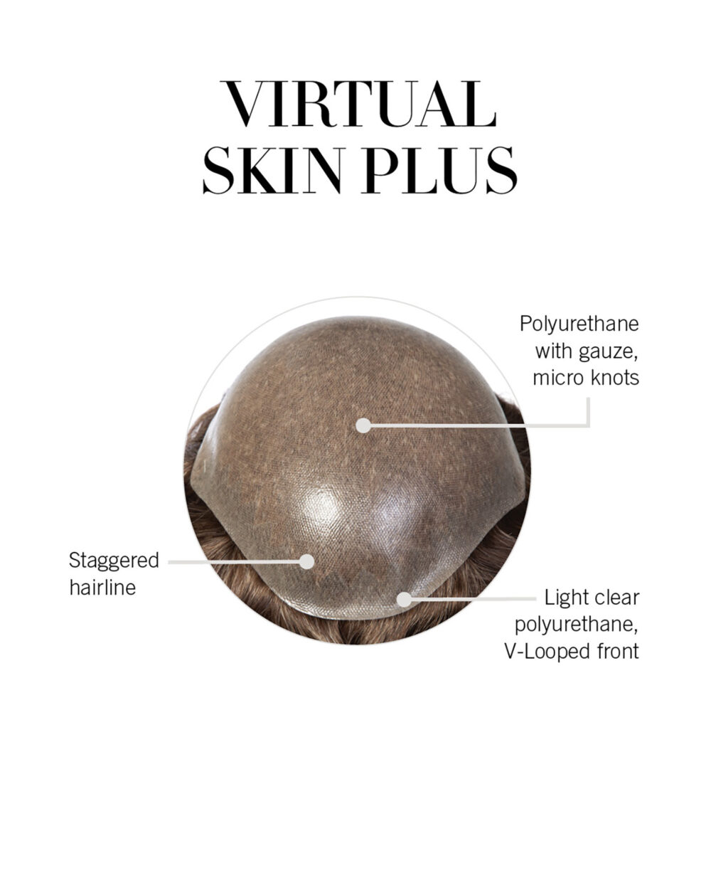 Virtual Skin Plus Cap Construction
