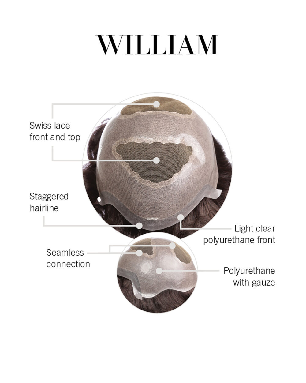 William Cap Construction