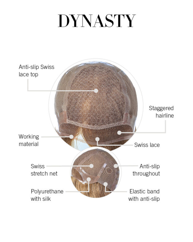 Dynasty Cap Construction