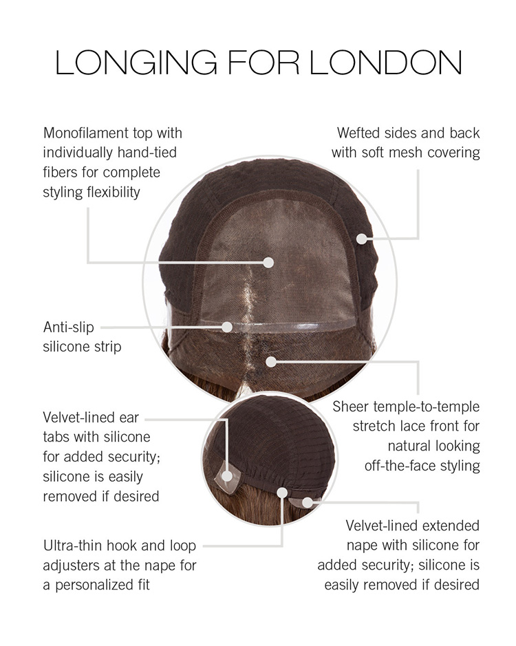Longing For London Cap Construction