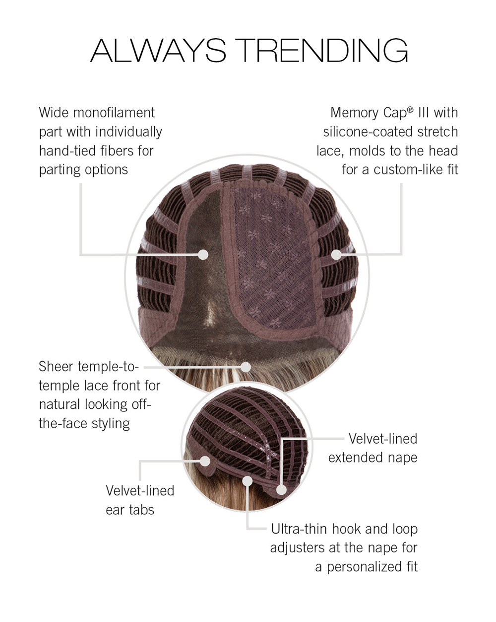 Always Trending Cap Construction